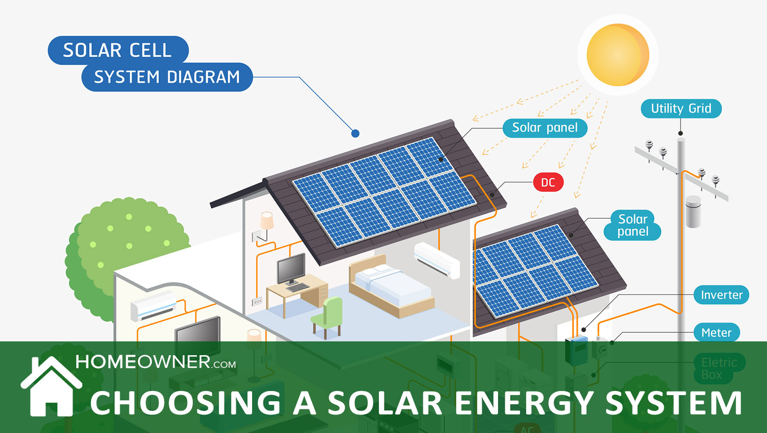 Choosing the Right Solar Energy System for Your Home
