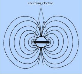 Electron