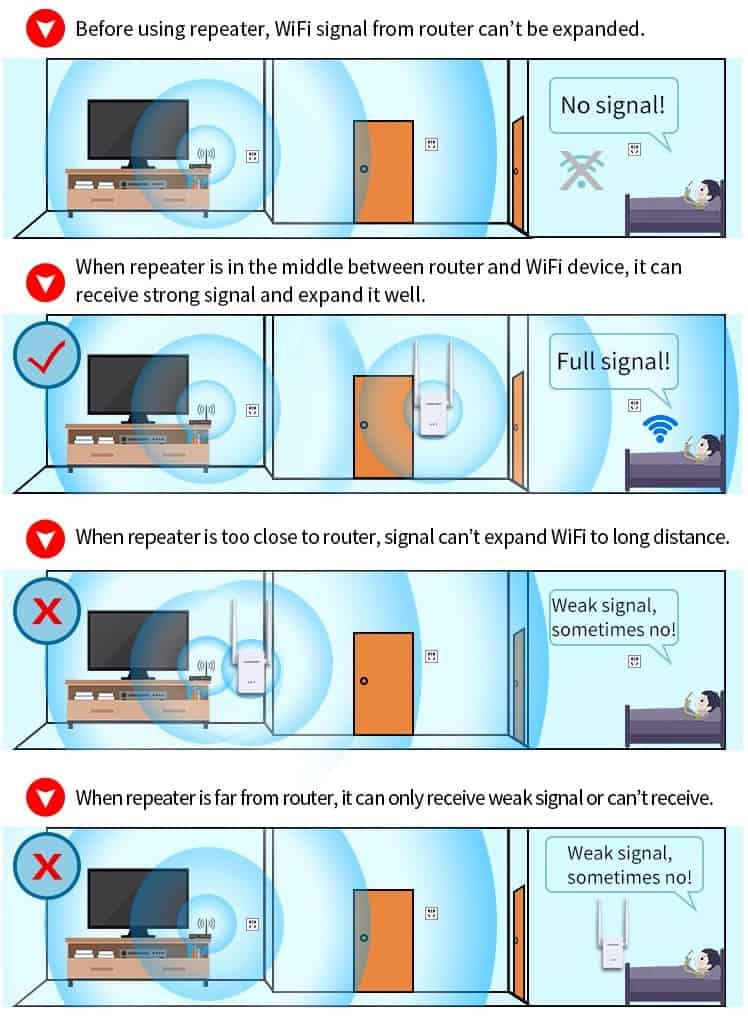 Avoid Obstacles