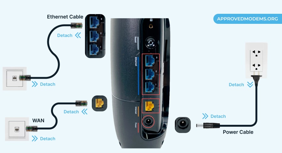Check for Loose or Damaged Cables