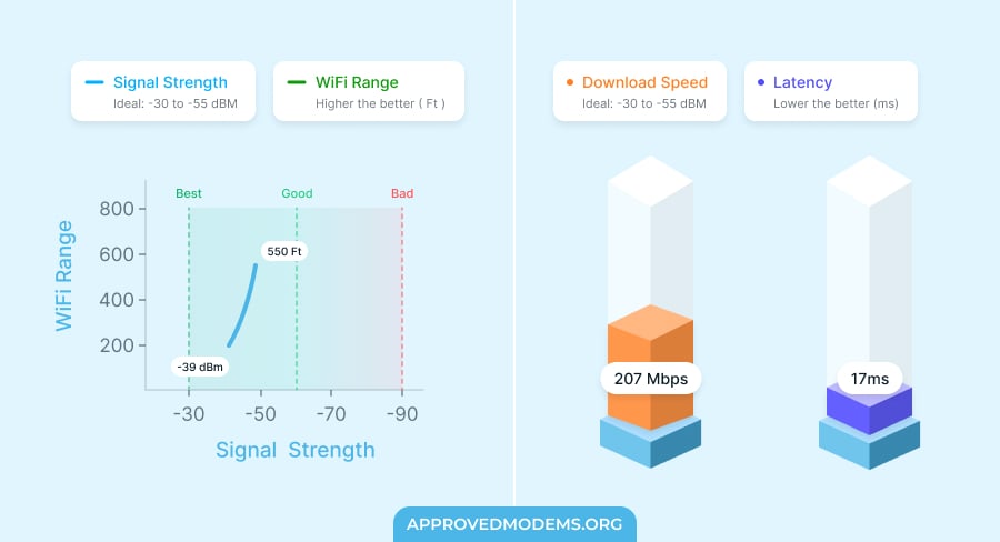TP-Link EAP610-Outdoor Performance