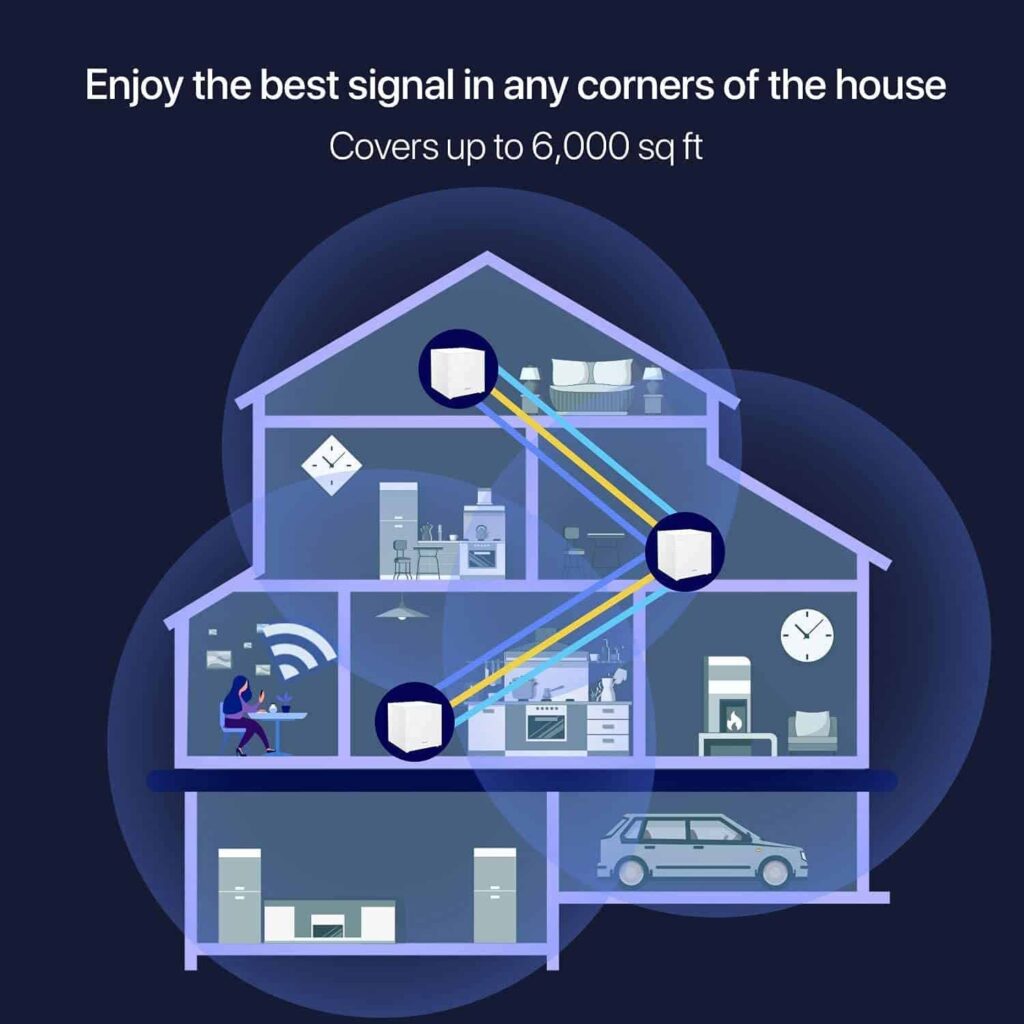 Tenda Nova MW12 WiFi Coverage & Devices Capacity